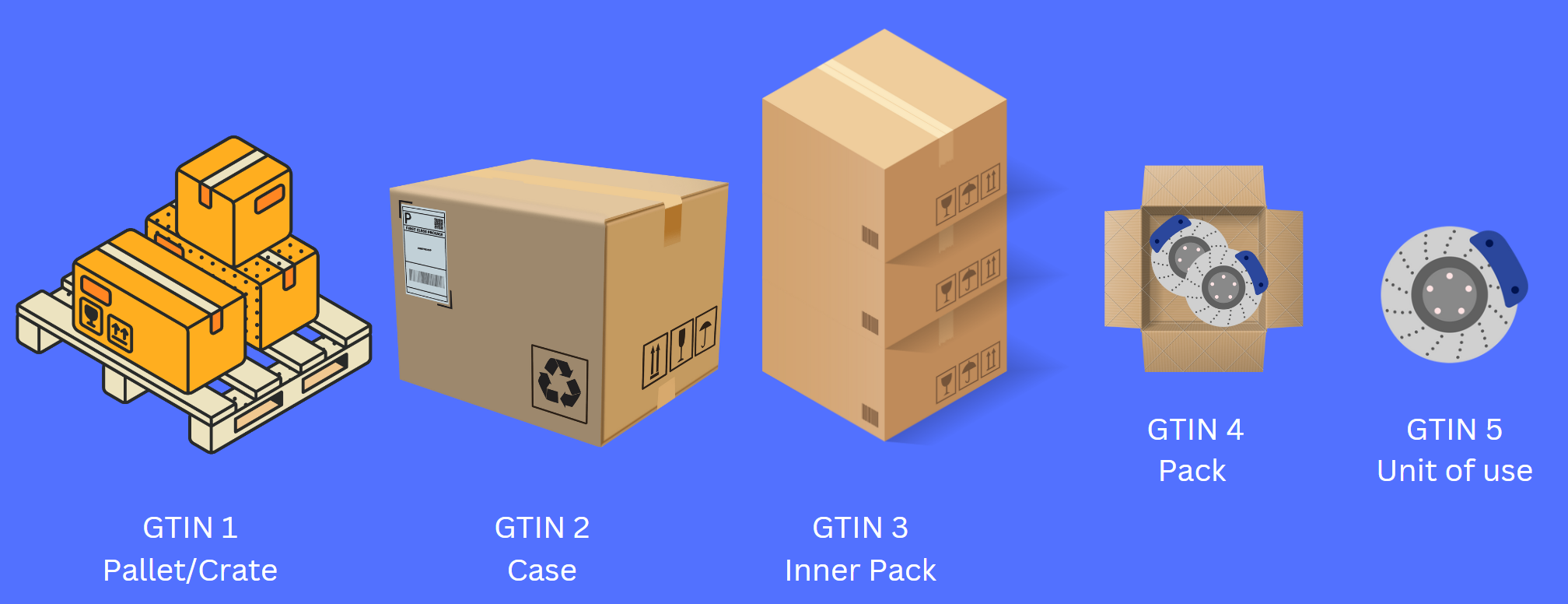Introducing PARts Console Logistics and Packaging Module - PARts Australia